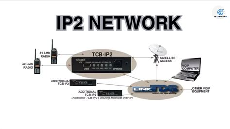 ip2 network|The IP2 Network: Its Unique Ecosystem and Global Impact.